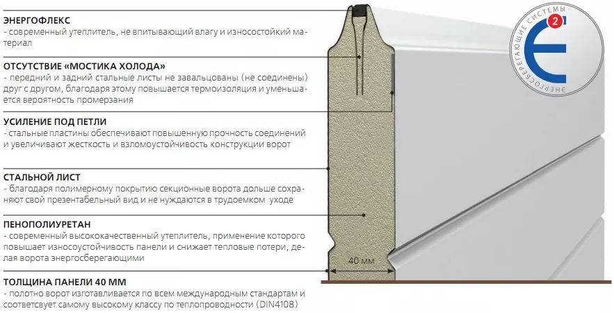 Конструкция сэндвич-панели в Раменском Конструкция сэндвич-панели